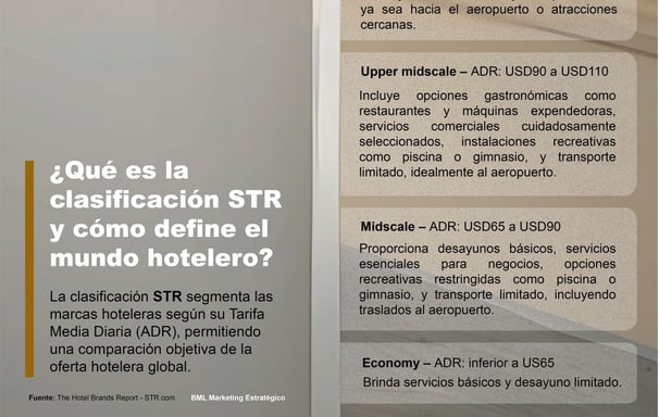 ¿Qué es la clasificación STR? STR en Hotelería