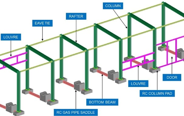 Alemara Structural Engineering Projects- detailed and bespoke structural engineering design