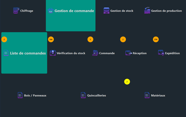 Menu de la GPAO