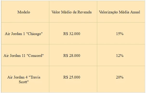 a comparative table price Air Jordan