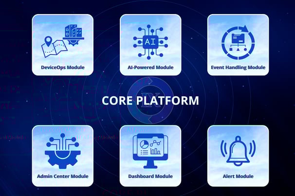 Integrix Core Modules with AI Engine, Admin Center, DeviceOps, Dashboard, Alerts, and Event Handling