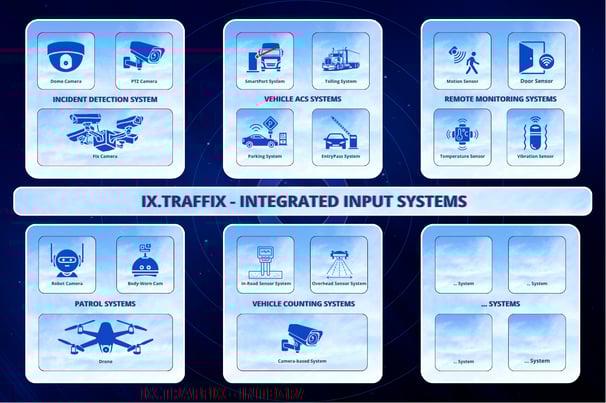 IX.Traffix input systems: cameras, sensors, patrol drones, vehicle counting, access control modules