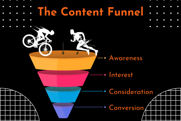 The content funnel for endurance coaches and sports businesses