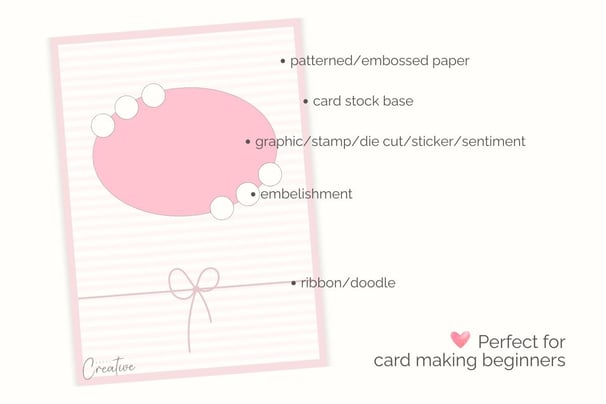 Card layout design template with a pink oval centerpiece on striped paper. Labels indicate areas for