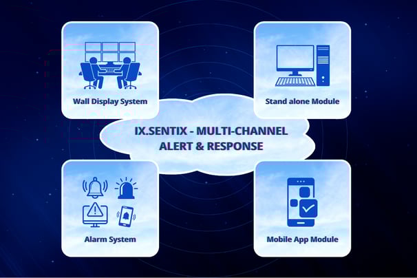 Integrated output and response systems in IX.Sentix: wall display, alarm system, mobile app, and standalone control modules