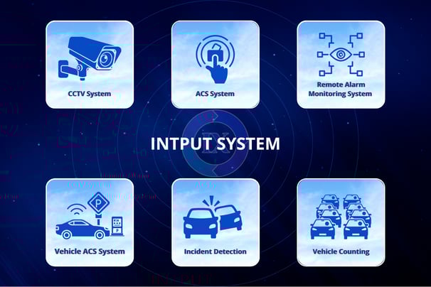 Integrix Input Systems with CCTV, ACS, Alarm Monitor, Vehicle ACS, Incident Detection, and Counting
