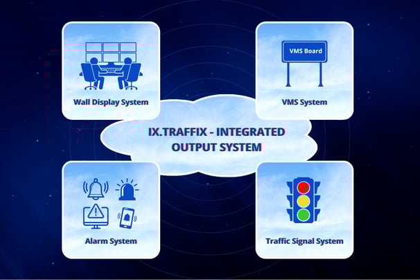 IX.Traffix output systems: wall display, traffic signals, VMS boards, and alarm activation across platforms