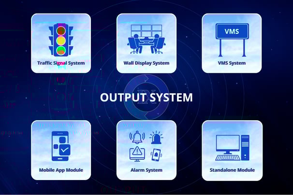 Integrix Output Systems with traffic lights, wall display, VMS, mobile app, alarm, standalone module