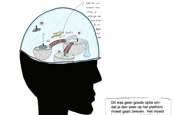 A drawing of a human head with a brain map of the brain