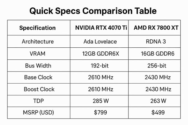 compare-4070-ti-and-rx-7800-xt