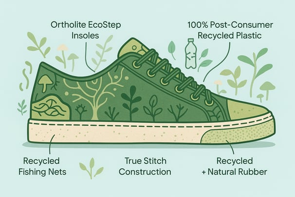 Dissecting Sustainability © 2025