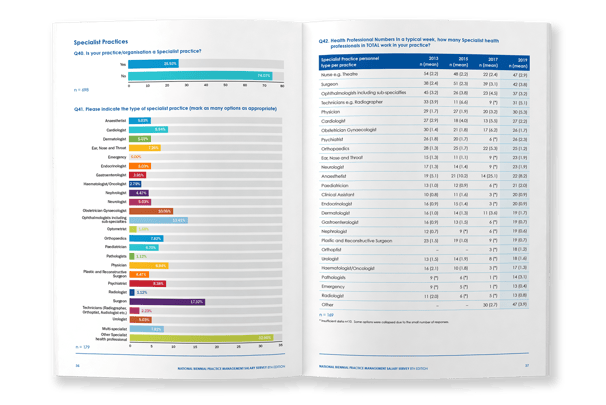 AAPM Salary Survey, typesetting by Michelle Pirovich, Squeezebox