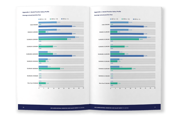 AAPM Salary Survey, typesetting by Michelle Pirovich, Squeezebox