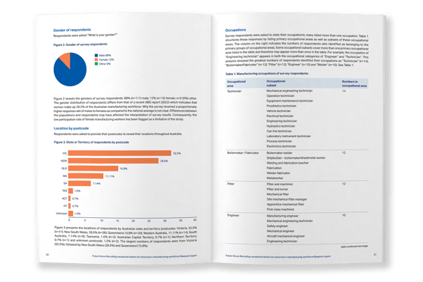 Future Focus research report, typesetting by Michelle Pirovich, Squeezebox