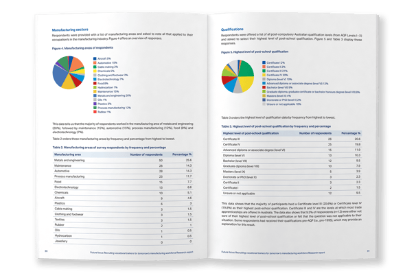 Future Focus research report, typesetting by Michelle Pirovich, Squeezebox