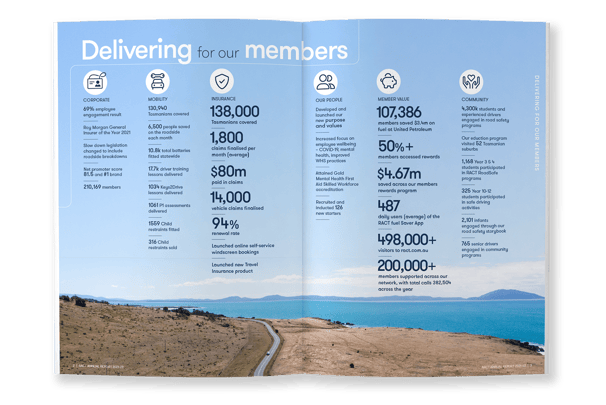 Annual report, typesetting by Michelle Pirovich, Squeezebox