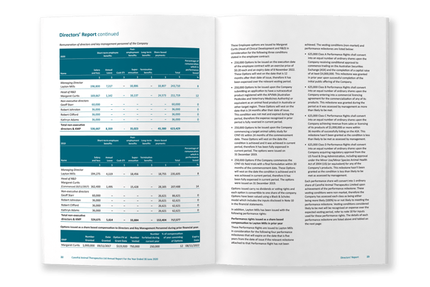 CannPal Annual Report, typesetting by Michelle Pirovich, Squeezebox