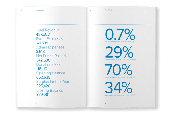 MAD Foundation Annual Report, typesetting by Michelle Pirovich, Squeezebox