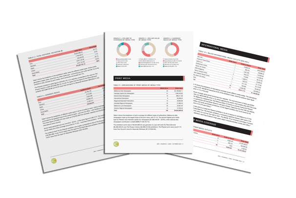 Media analysis reports, typesetting by Michelle Pirovich, Squeezebox