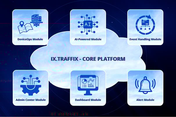 IX.Traffix Core Platform – AI-powered engine with event handling, dashboard, alert, and centralized control modules