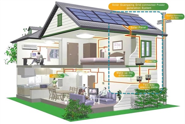 10kw System