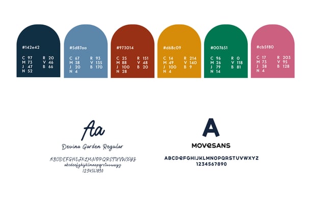 Quel est la différence entre une identité visuelle et un logo - Amy blog graphique