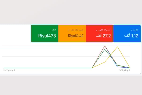 اعلان جوجل حولي الكويت