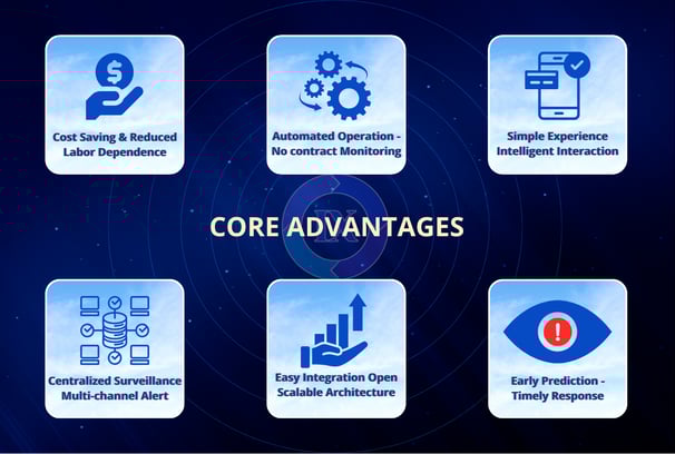 Key benefits of IX.Sentix: automation, cost-saving, scalability, integration, alerting, and timely response
