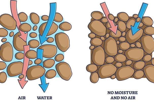 Soil Compaction diagram