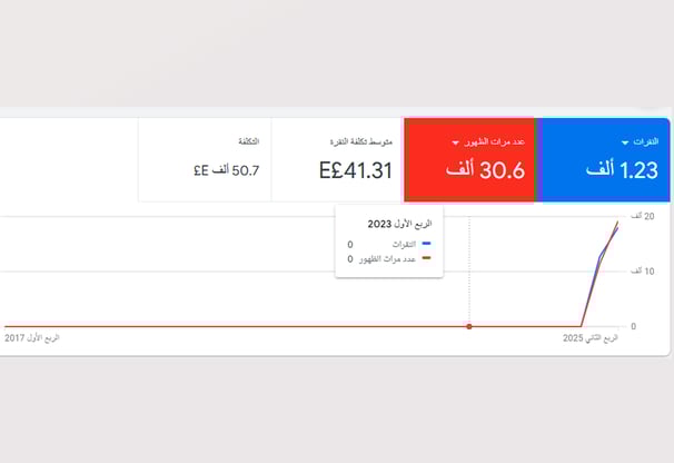 اعلان جوجل مكة