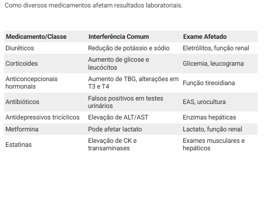 Lista de medicamentos que interferem em coletas, com suas classes
