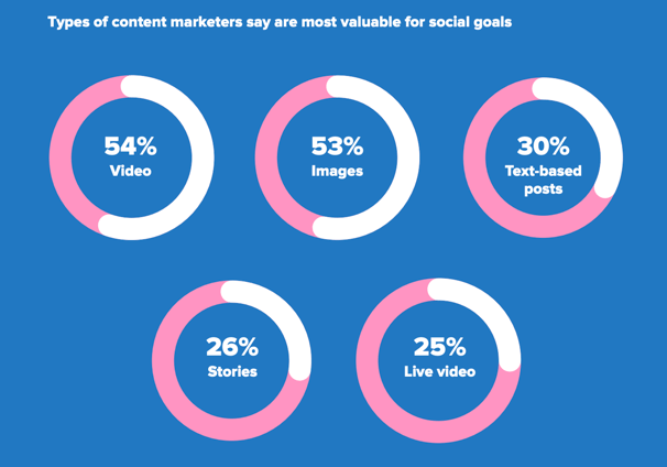 a social media marketing strategy for social media