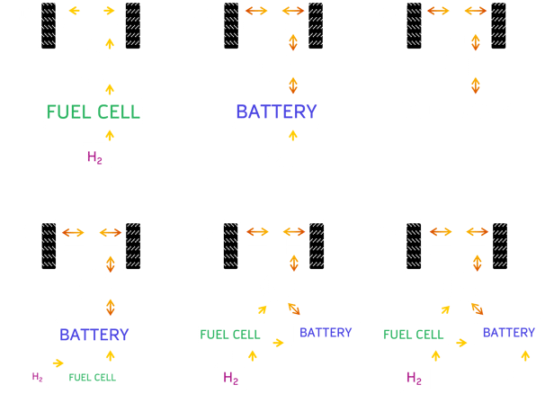 Electric vehicle powertrain configurations