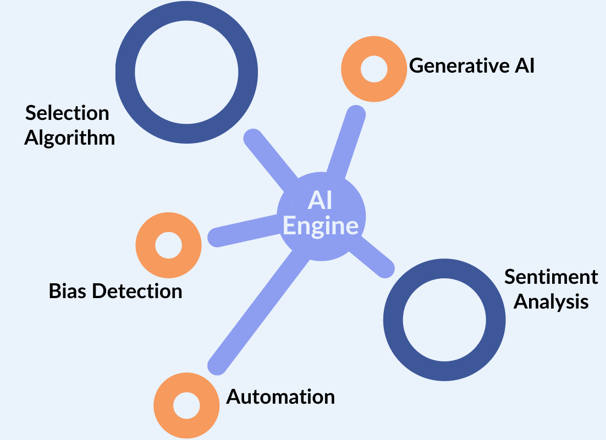 Squarecruit ATS AI-Powered recruitment engine.