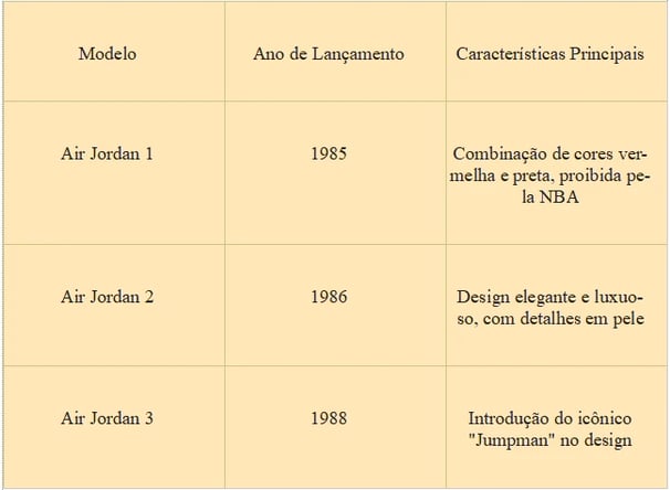 a comparative table Air Jordan