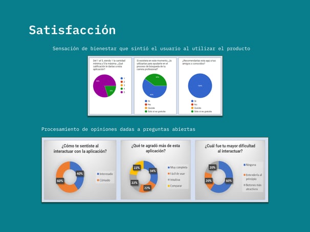 alt: "Statistical charts showing UX improvements after testing."