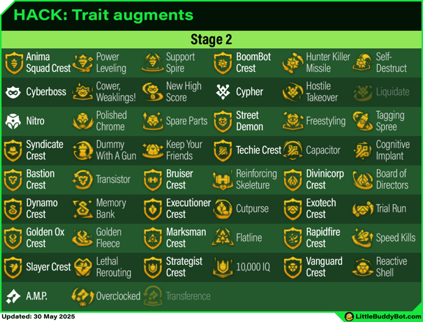 Teamfight Tactics TFT Set 14 Cyber City Trait augments list table stage 2 stage 3 stage 4