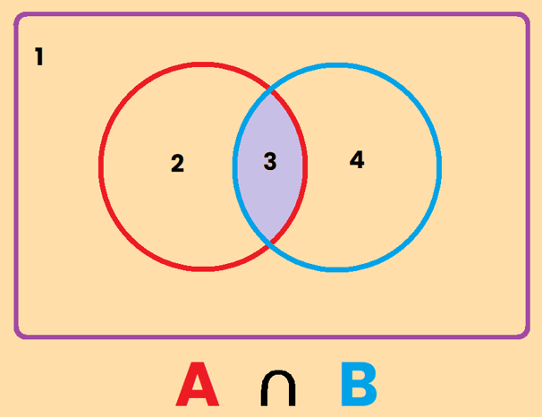 intersección