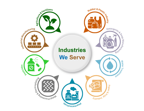 Industries does Trilok Entreprise Serve