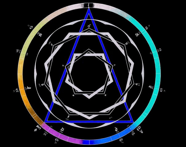 5 envolturas hindú. 5 Koshas. Filosofía geométrica