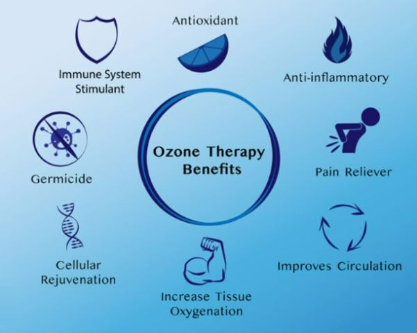 ozone benefits