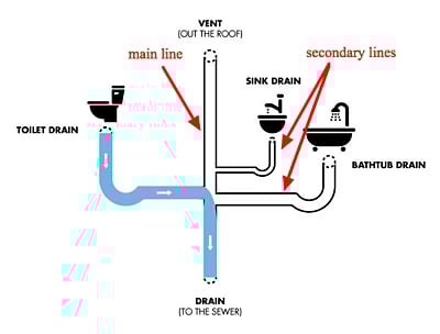 drain cleaning