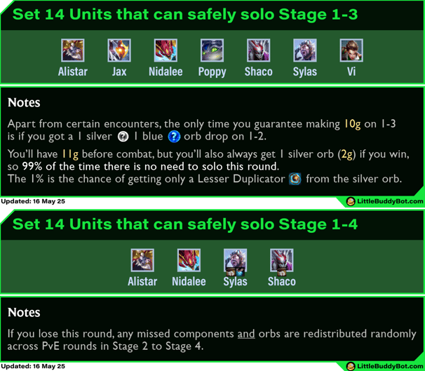 Teamfight Tactics TFT Set 14 Cyber City units that can solo Stage 1-3 and 1-4 Alistar Nidalee Sylas