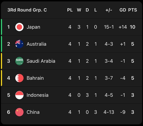 classement groupe c japon