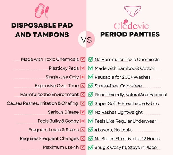 Period panties organic versus disposable sanitary pad and tampons