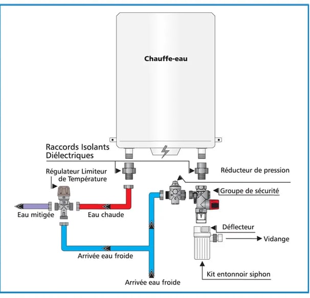 entretien-chauffe-eau-lyon