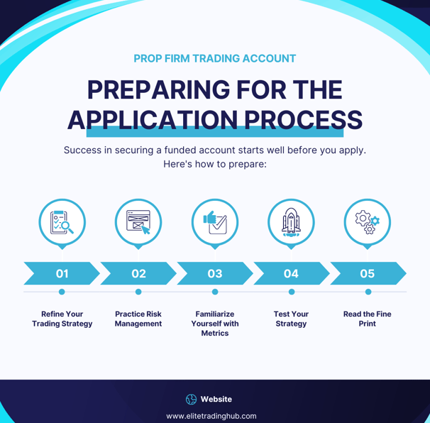 prop firm trading account application process