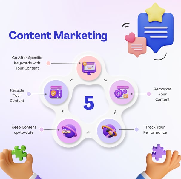 CONTENT MARKETING