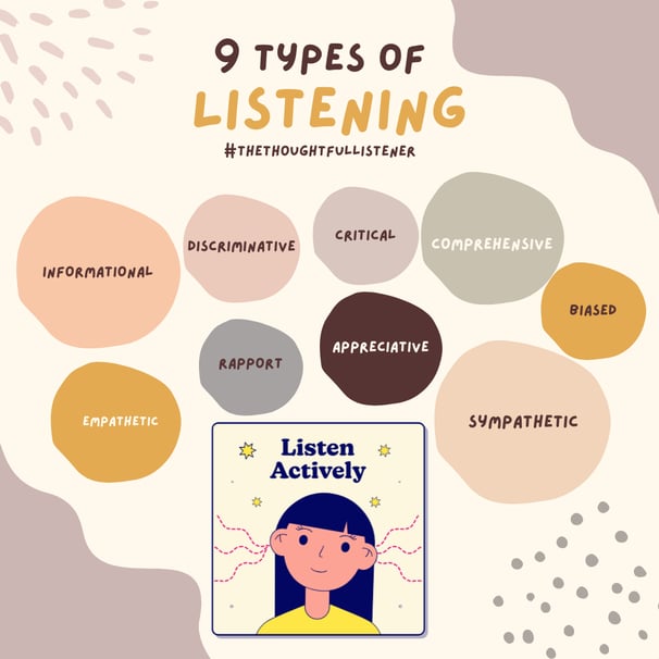 video title for types of listening