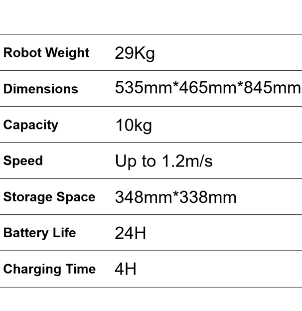 Hospitality Robot Specifics